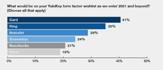 Previous Newsletter Survey Results Thumbnail